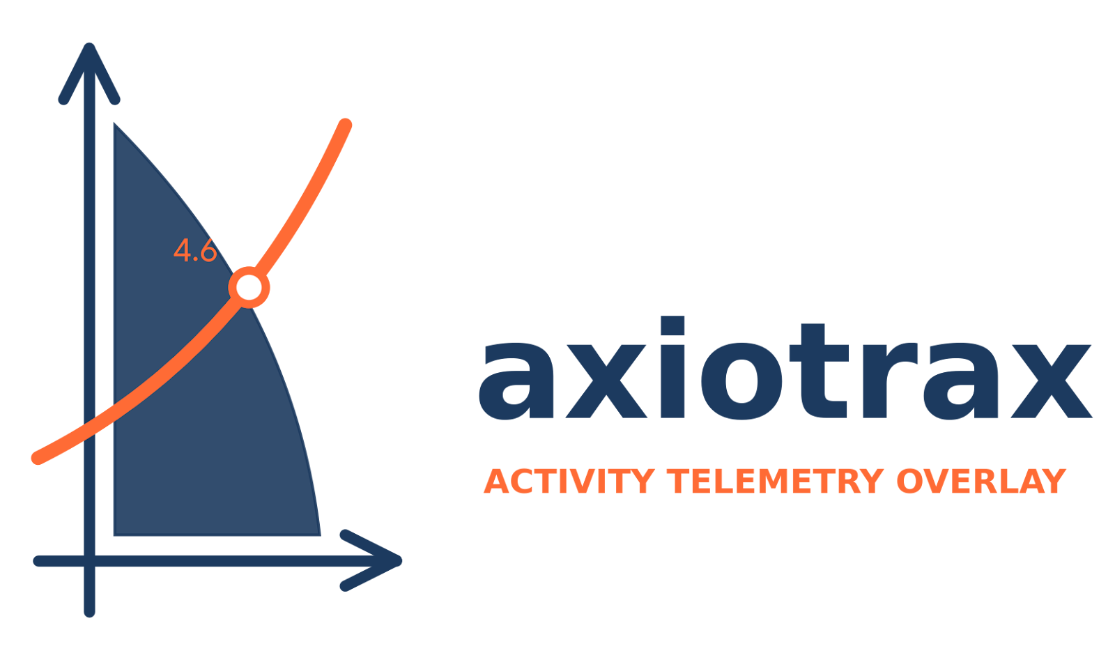 axiotrax